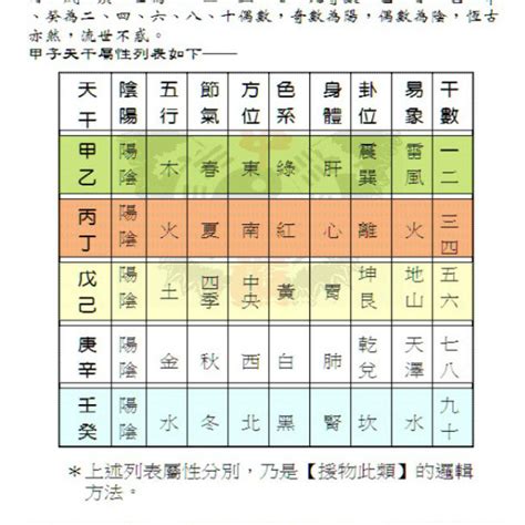 八卦納甲法|納甲:納甲法,月體納甲,魏伯陽參同契,詮釋,八卦納支,比較,起源,